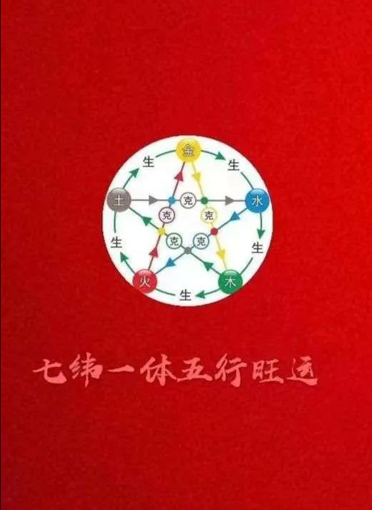 七维改运秘诀简单神奇--宇宙有十个维度,人是三维生命,神是五维生命!