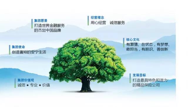 文化理念境内:太平人寿保险有限公司,太平财产保险有限公司,太平养老