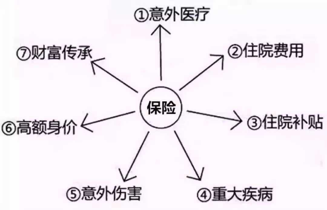 画图说保险(收藏)