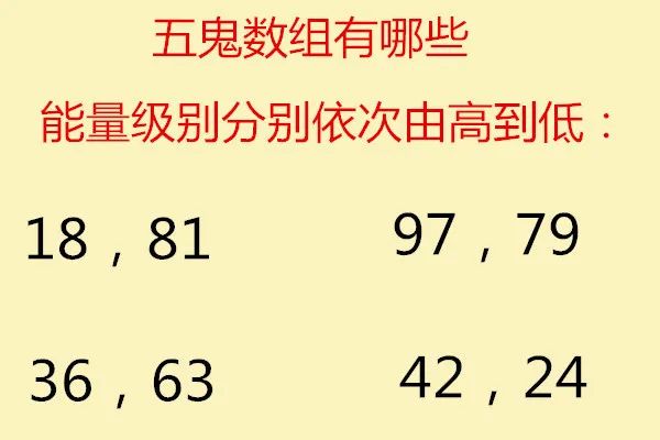 数字能量——号码里的"五鬼"磁场