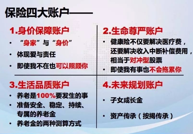 保险四大账户图3如果您买的保险不在理赔范围内,就不会得到理赔.