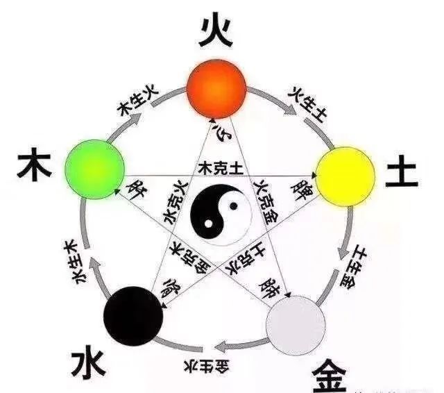 七维一体五行旺运改运智慧