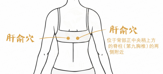 春天乳腺病高发期!经常艾灸这6个穴位