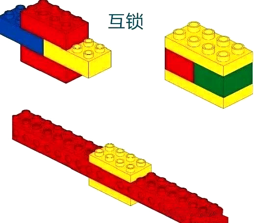 互锁结构:可以说是乐高搭建中最基础的结构,搭建的乐高作品基本都会用